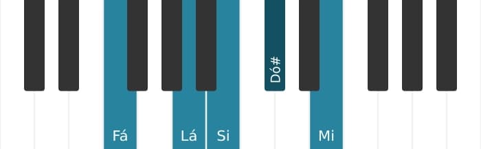 Escala de piano para Fá Lidia Sustenido 5 Pentatónica