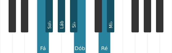 Escala de piano para Fá Locria 6
