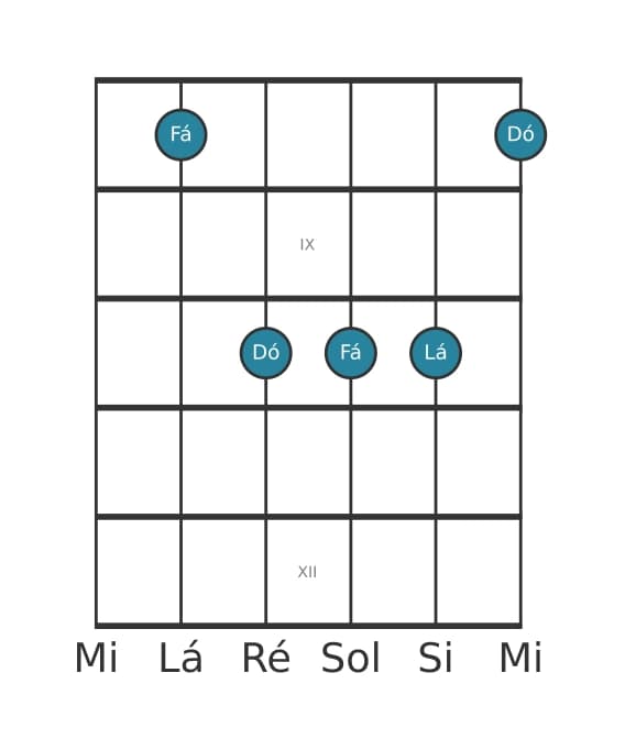 Voz de guitarra #2 do acorde Fá Maior