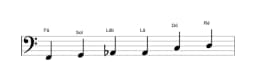 Partituras da escala Fá Maior Blues em três oitavas (2)