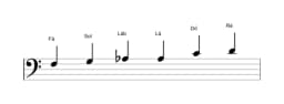 Partituras da escala Fá Maior Blues em três oitavas (3)