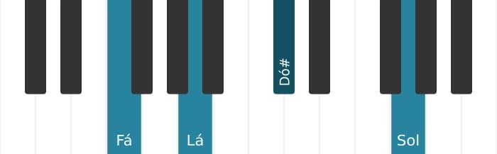 Voz de piano do acorde Fá Maior sustenido quinta adicionada nona - 0