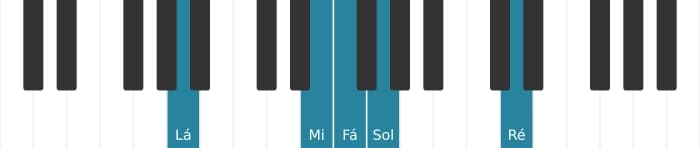Voz de piano do acorde Fá Maior decimaterceira sustenido decimaprimeira - 2