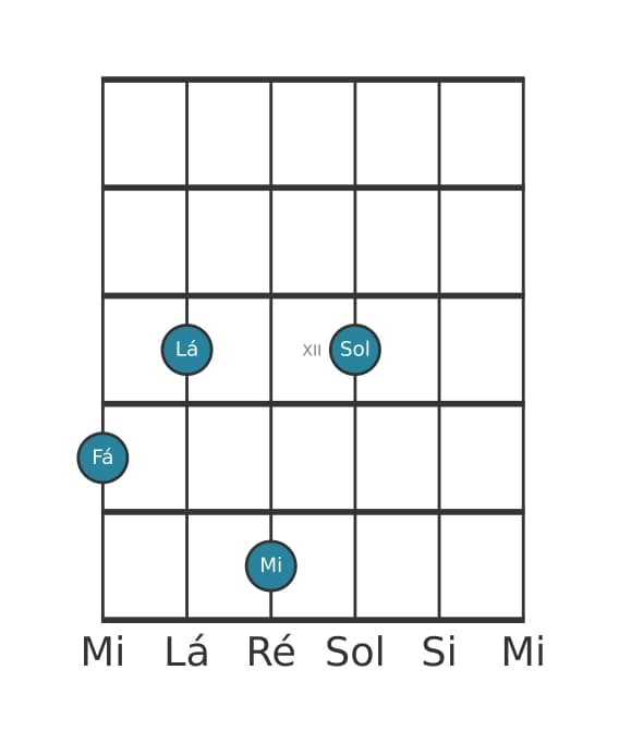 Voz de guitarra #0 do acorde Fá Maior nona