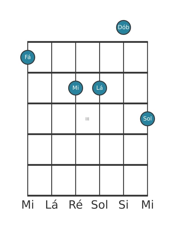 Voz de guitarra #0 do acorde Fá Maior nona bemol quinta