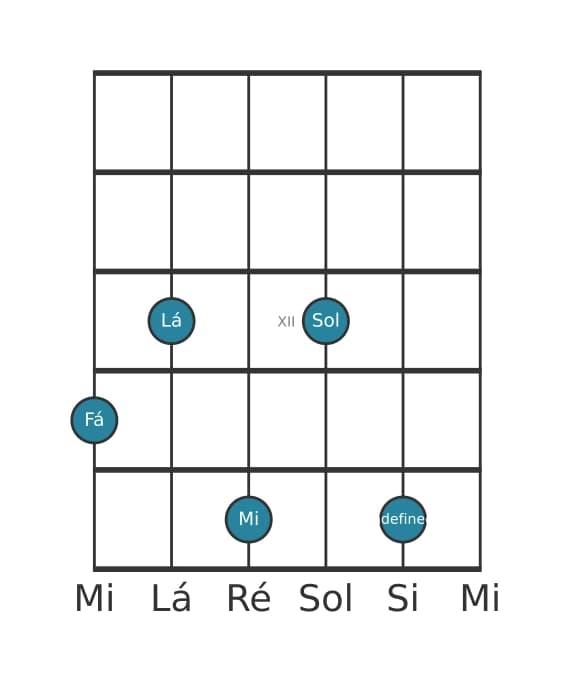 Voz de guitarra #1 do acorde Fá Maior nona bemol quinta