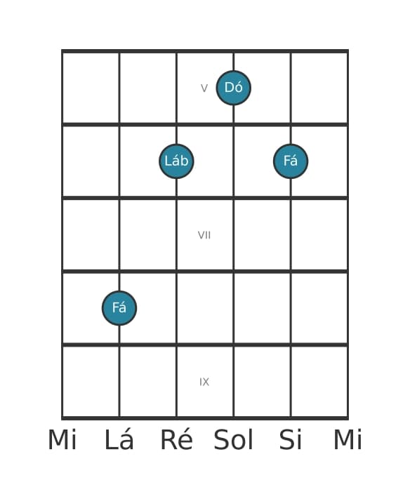 Voz de guitarra #0 do acorde Fá Menor