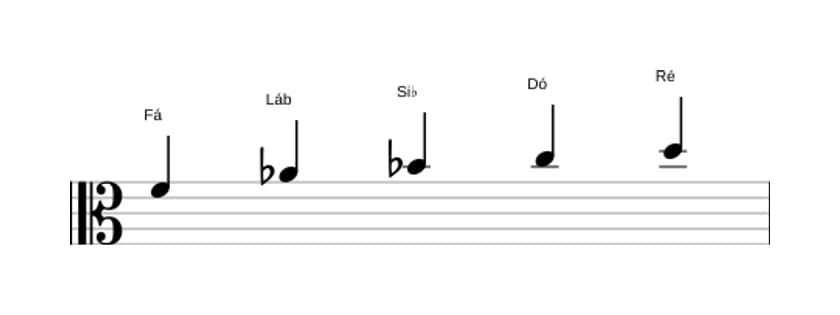 Partituras da escala Fá Menor seis Pentatonica em três oitavas (4)