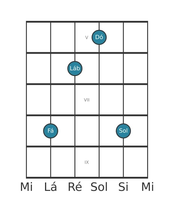 Voz de guitarra #3 do acorde Fá Menor adicionada nona