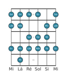 Escala de guitarra para Fá Menor Bebop na posição 2