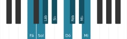 Escala de piano para Fá Menor Bebop