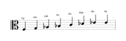 Partituras da escala Fá Menor Bebop em três oitavas (3)