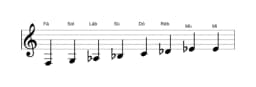 Partituras da escala Fá Menor Bebop em três oitavas (3)