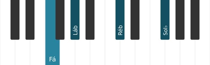 Voz de piano do acorde Fá Menor bemol sexta bemol nona - 0