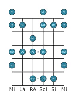 Escala de guitarra para Fá Menor Hexatonica na posição 0