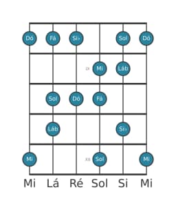 Escala de guitarra para Fá Menor Hexatonica na posição 7
