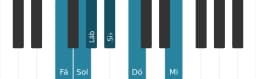 Escala de piano para Fá Menor Hexatonica