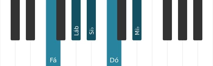 Escala de piano para Fá Menor Pentatonica
