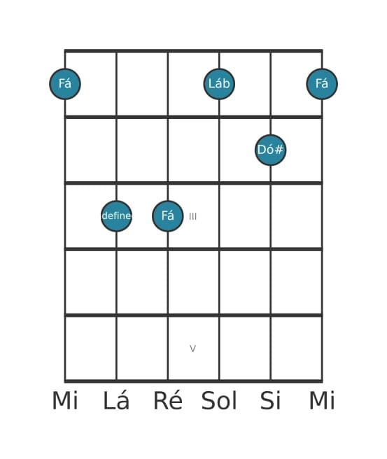 Voz de guitarra #4 do acorde Fá Menor sustenido quinta