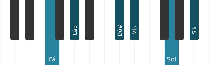 Voz de piano do acorde Fá Menor decimaprimeira aumentado - 0