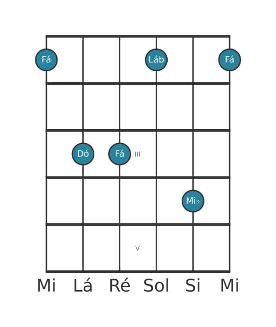 Voz de guitarra #3 do acorde Fá Menor com sétima menor