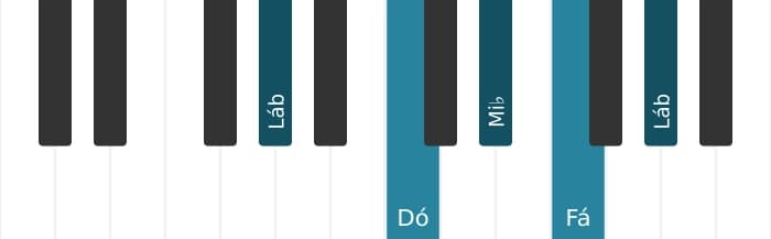 Voz de piano do acorde Fá Menor com sétima menor - 3