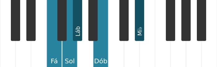 Voz de piano do acorde Fá Menor nona bemol quinta - 0