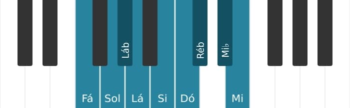 Escala de piano para Fá Messiaen's Mode 3