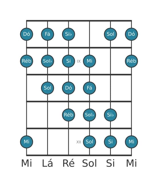 Escala de guitarra para Fá Messiaen's Mode 4 na posição 7