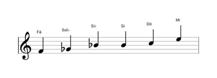 Partituras da escala Fá Messiaen's Mode 5 em três oitavas (4)