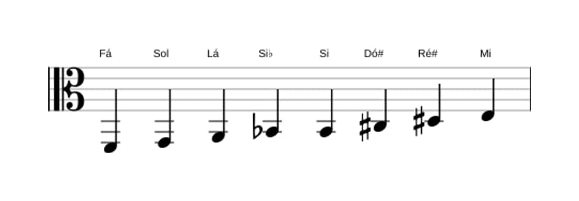 Partituras da escala Fá Messiaen's Mode 6 em três oitavas (2)