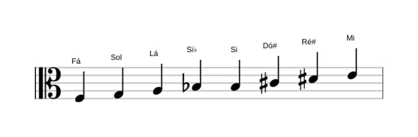 Partituras da escala Fá Messiaen's Mode 6 em três oitavas (3)