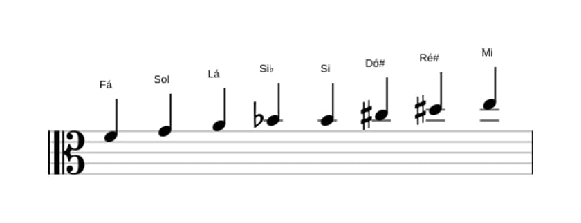 Partituras da escala Fá Messiaen's Mode 6 em três oitavas (4)