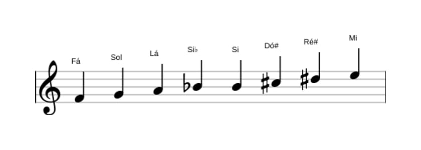 Partituras da escala Fá Messiaen's Mode 6 em três oitavas (4)