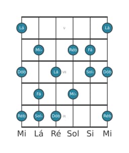 Escala de guitarra para Fá Misteriosa Sustenido 1 na posição 4