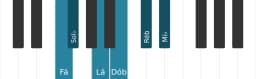 Escala de piano para Fá Misteriosa Sustenido 1