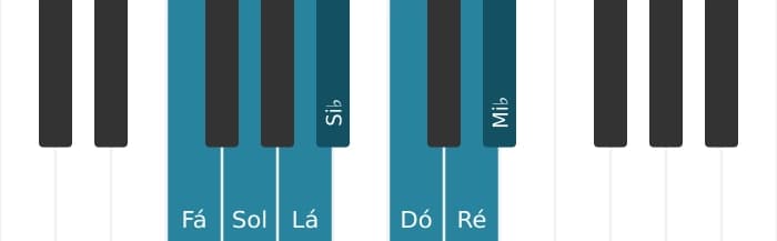 Escala de piano para Fá Mixolidia