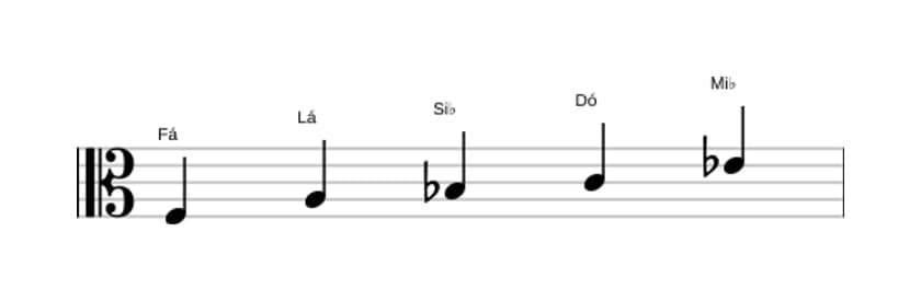Partituras da escala Fá Mixolidia Pentatonica em três oitavas (3)