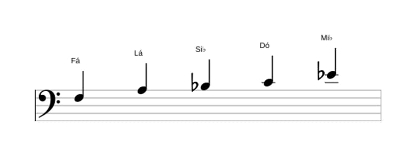 Partituras da escala Fá Mixolidia Pentatonica em três oitavas (3)