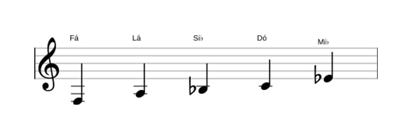 Partituras da escala Fá Mixolidia Pentatonica em três oitavas (3)