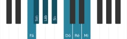 Escala de piano para Fá Napolitana Maior