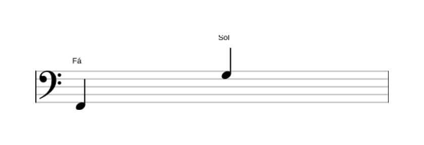 Partitura do intervalo Nona maior em três oitavas (2)