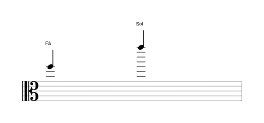 Partitura do intervalo Nona maior em três oitavas (5)