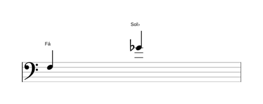 Partitura do intervalo Nona menor em três oitavas (3)