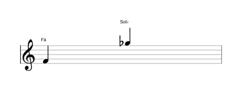 Partitura do intervalo Nona menor em três oitavas (4)