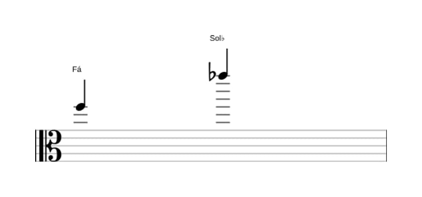 Partitura do intervalo Nona menor em três oitavas (5)