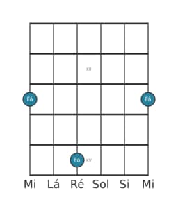 Diagrama de nota de guitarra para Fá na posição 10
