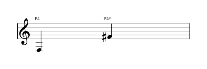 Partitura do intervalo Oitava aumentada em três oitavas (3)