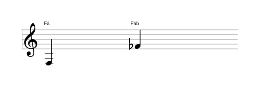 Partitura do intervalo Oitava diminuta em três oitavas (3)