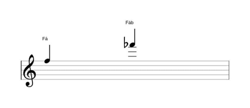 Partitura do intervalo Oitava diminuta em três oitavas (5)